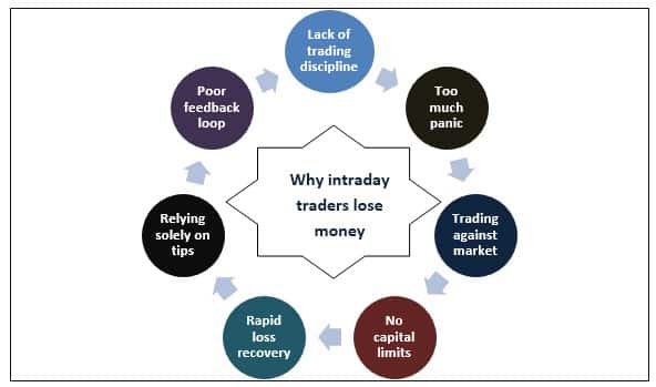 Key steps to overcome the common problems at trading