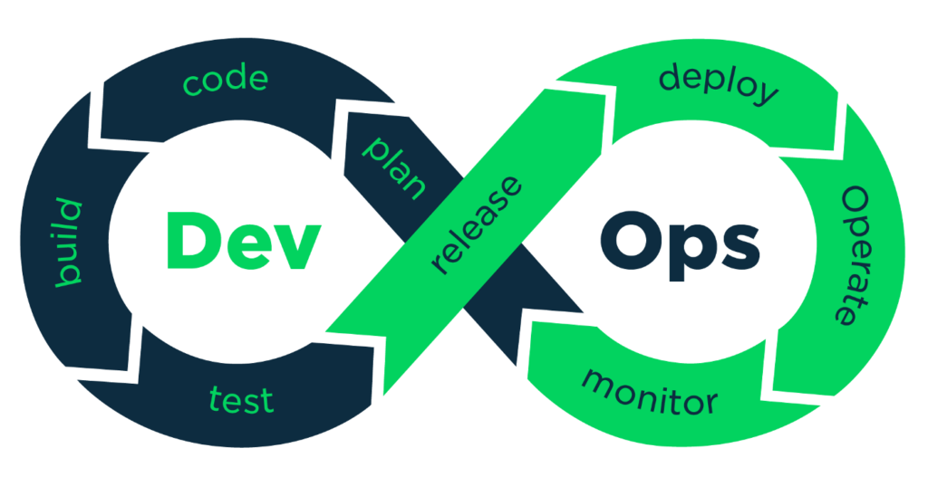 What is devops and why is it important