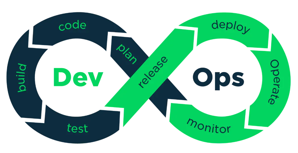 What is devops and why is it important