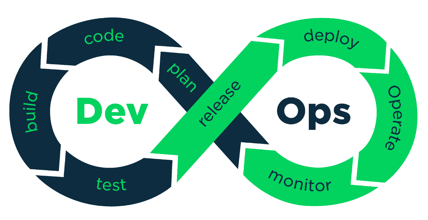 devops