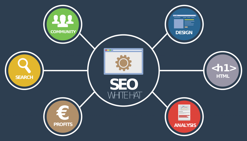 How To Use Search Engine Optimization To Your Advantage How To Use Search Engine Optimization To Your Advantage