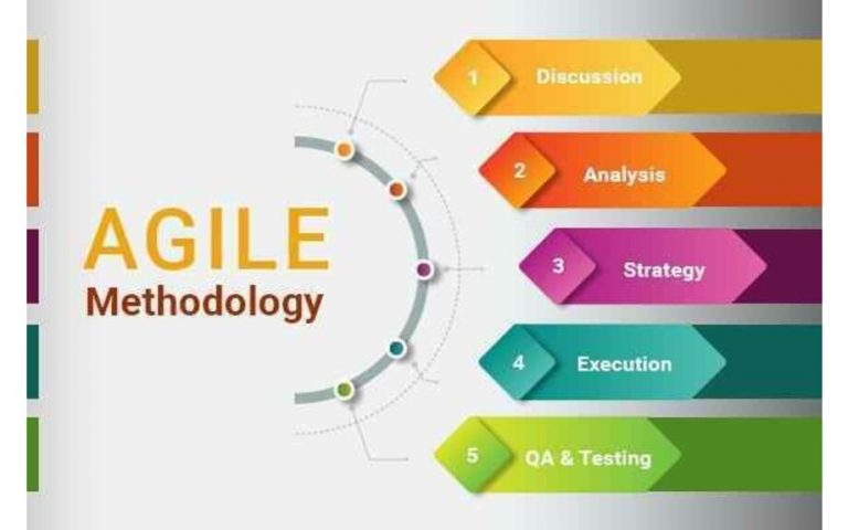 3 Advantages of Agile Methodology That Will Support Your Business