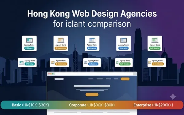Hong Kong Skyline Silhouette With Floating Web Design Agency Card Badges And A Browser Window Showing A Professional Website Ui, With A Pricing Tier Strip Showing Basic Hkd 10K–30K, Corporate Hkd 30K–80K, And Enterprise Hkd 200K+