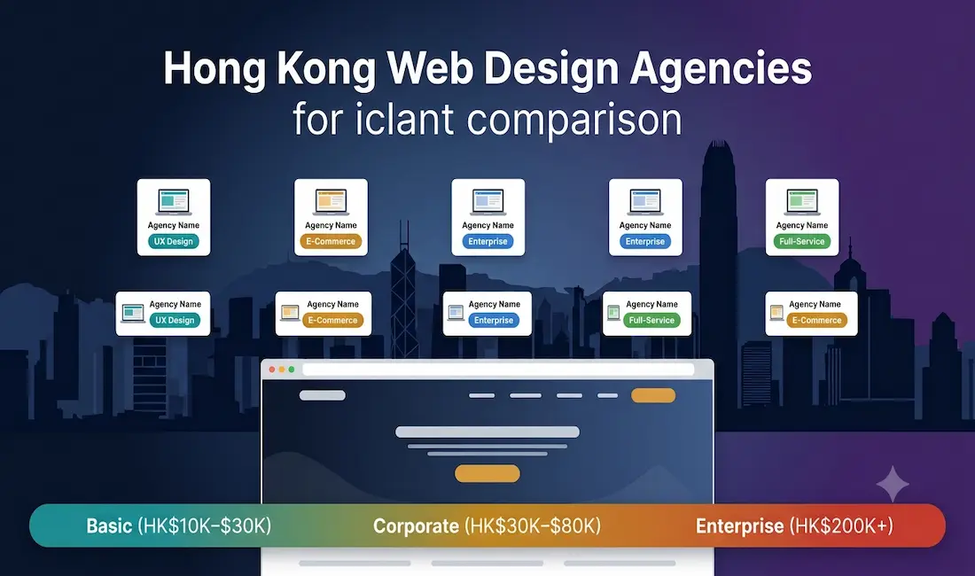 Hong Kong Skyline Silhouette With Floating Web Design Agency Card Badges And A Browser Window Showing A Professional Website Ui, With A Pricing Tier Strip Showing Basic Hkd 10K–30K, Corporate Hkd 30K–80K, And Enterprise Hkd 200K+