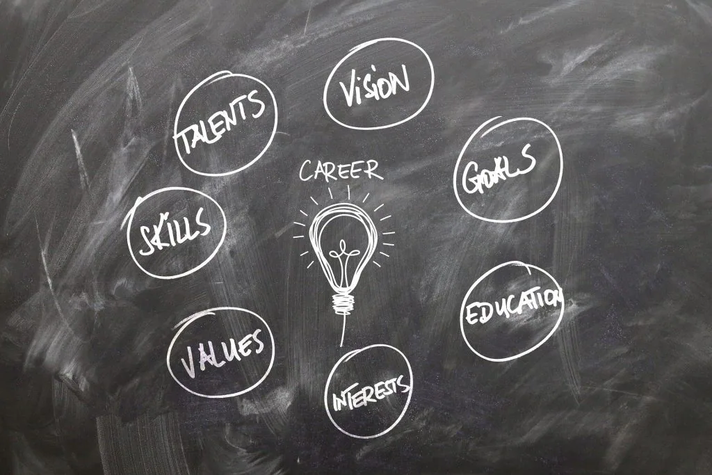 How to Uncover Hidden Talent With Outsourcing.