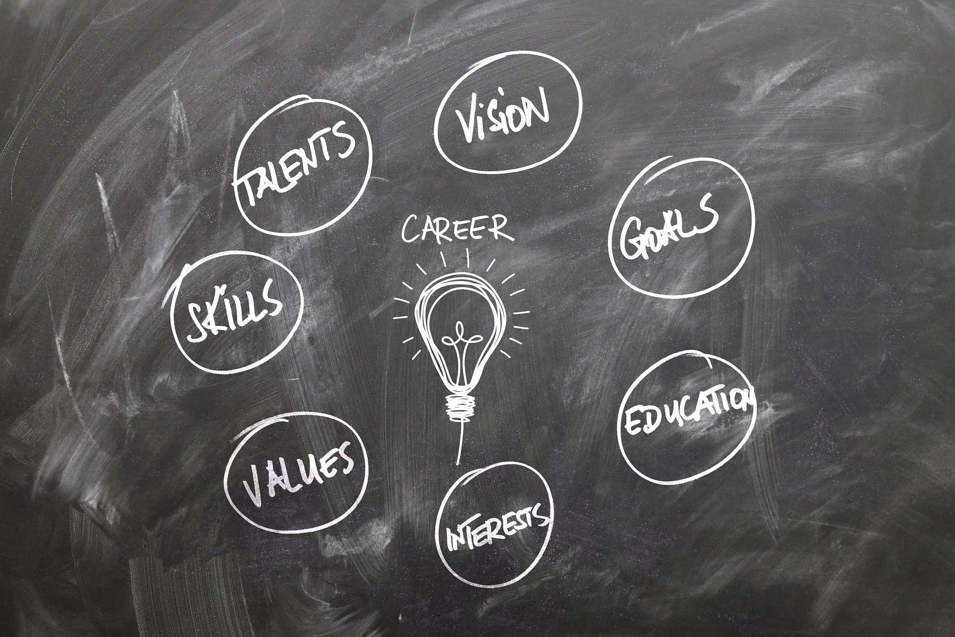 How to Uncover Hidden Talent With Outsourcing.
