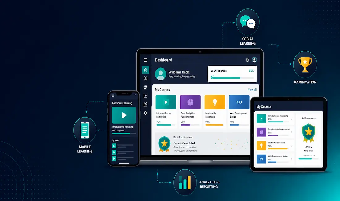 How To Develop A Custom Learning Management System 1 Laptop And Tablet Showing A Simplified Lms Dashboard With Course Tiles And A Progress Bar, Surrounded By Icons Representing Mobile Learning, Social Features, Gamification, And Analytics