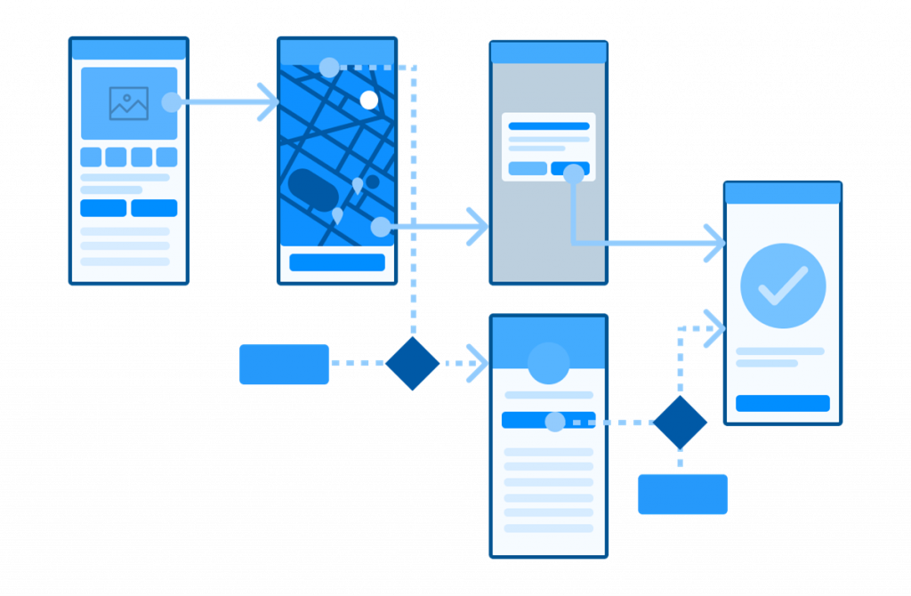 Beginner’s Guide: What Are User Flows In UX Design?