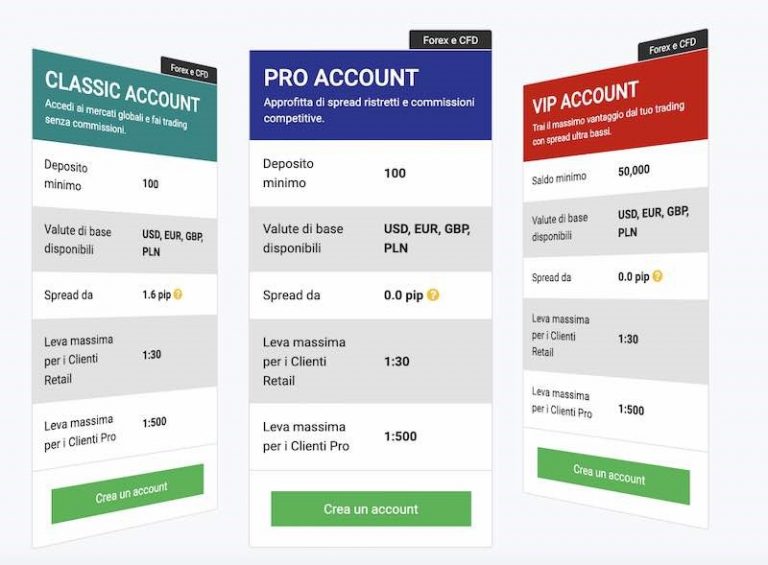 Access the Markets – Tickmill™ – First-Class Conditions