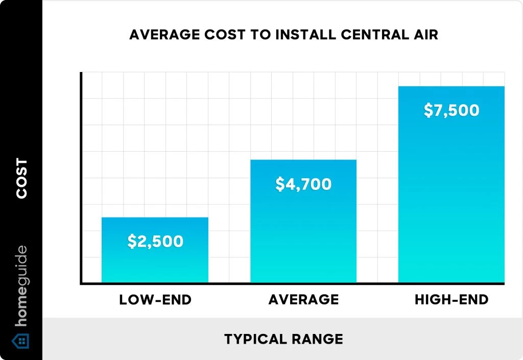 walmart air conditioner