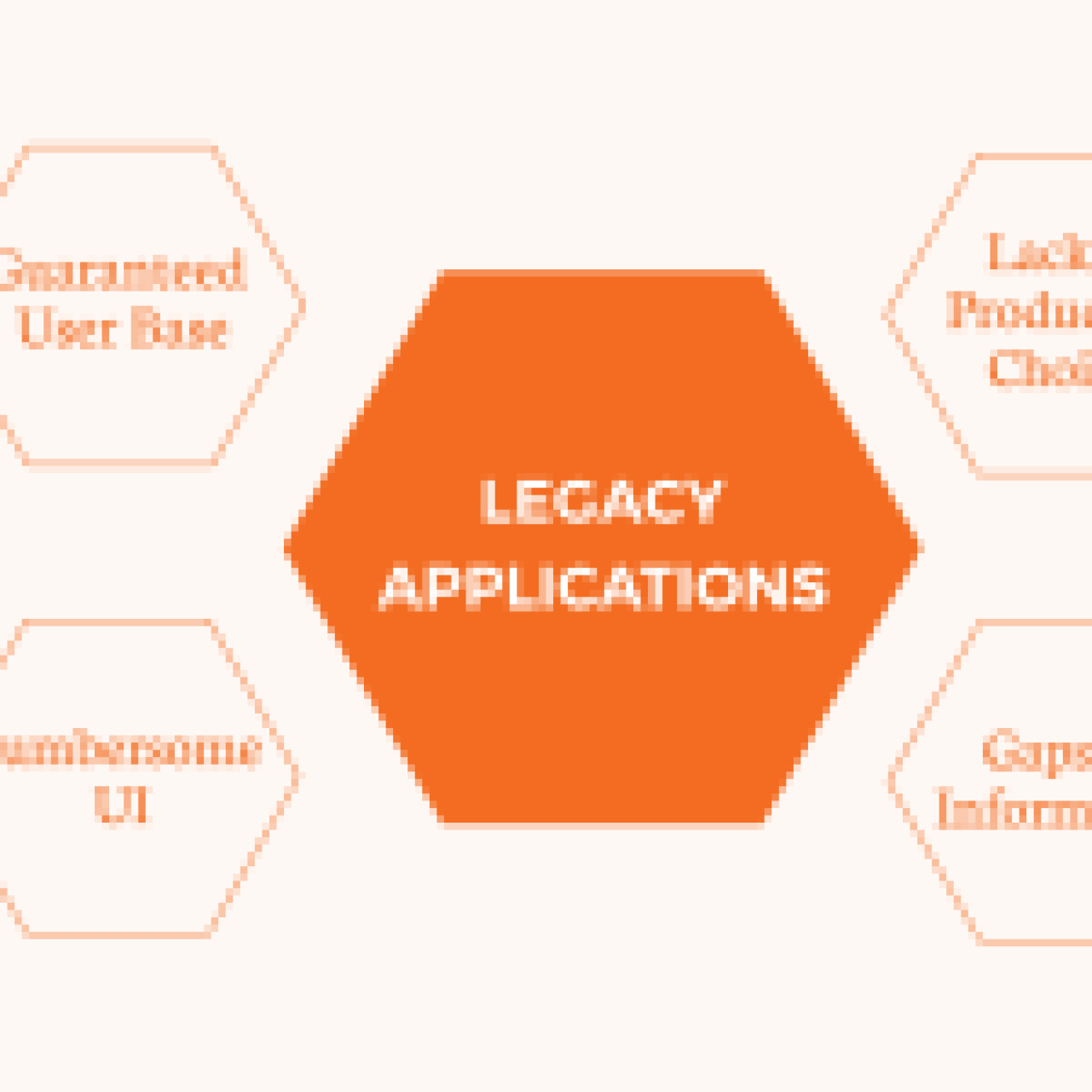 Legacy Application