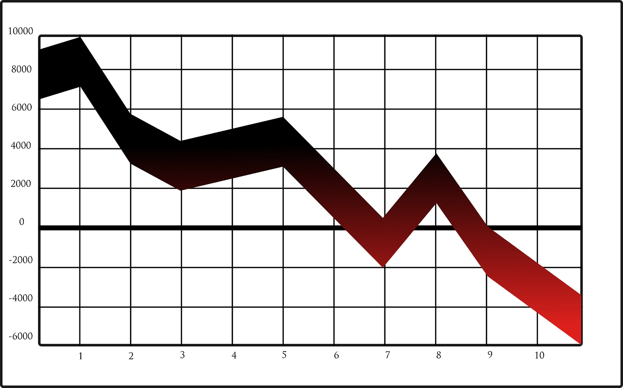 A Beginners Guide To Investing In Stocks