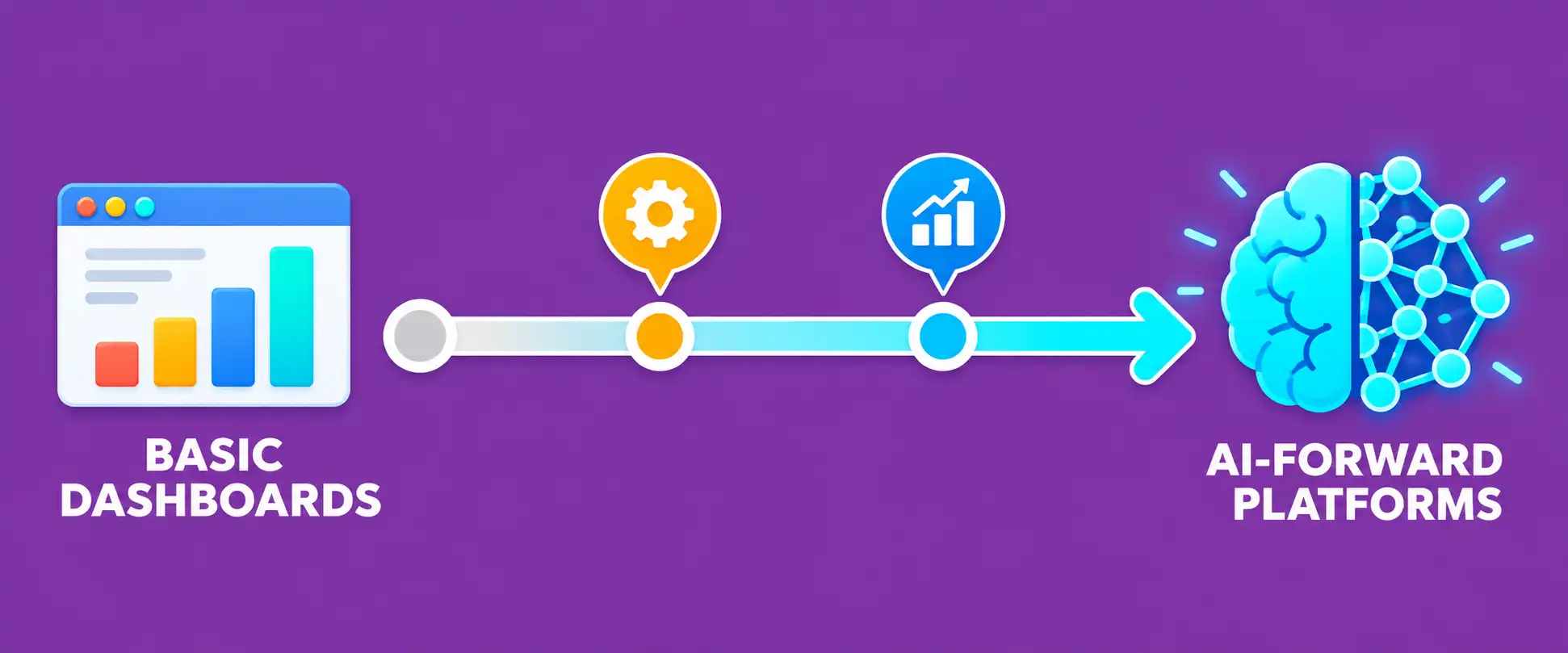 Traditional Vs. Ai Product Analytics: A Real Comparison 2 Illustration Of A Spectrum Bar From Basic Dashboards To Ai-Forward Analytics Platforms