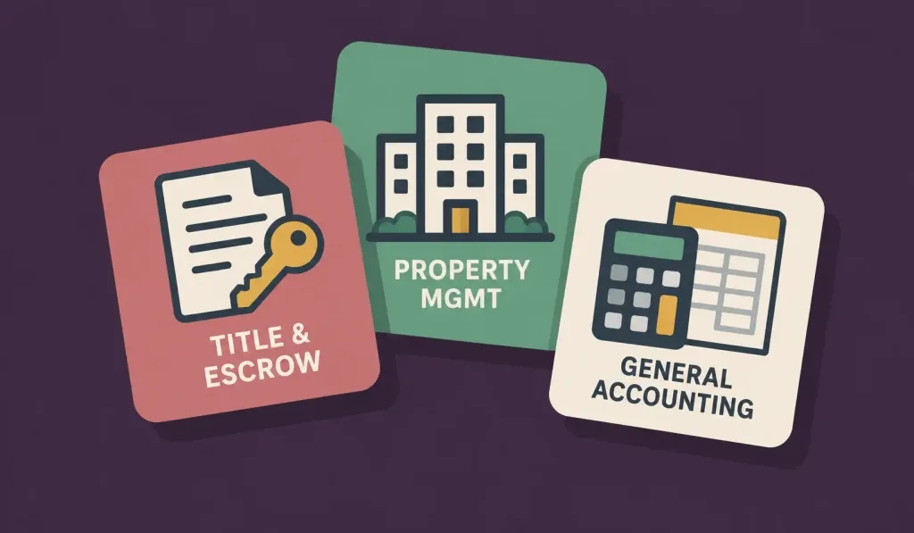 What Is Reconciliation Software, And How Does It Help The Real Estate Industry? 3 Illustration Of Three Labeled Cards Representing Title And Escrow Platforms, Property Management Tools, And General Accounting Software Adapted For Real Estate