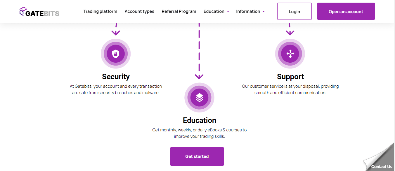 GateBits.com review – Worth your attention? – GateBits review