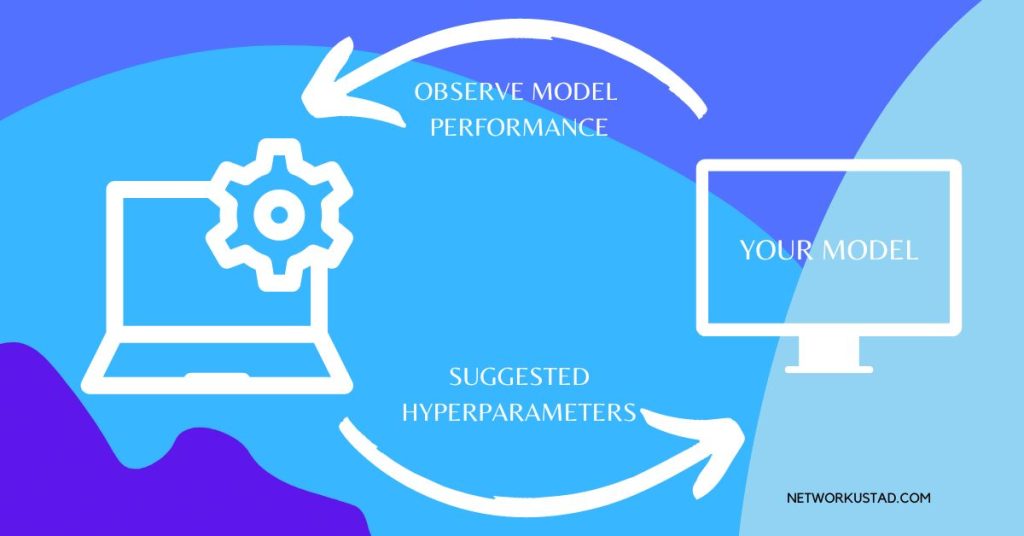 Maximizing Model Performance: An Exploration of Hyperparameter Optimization Techniques