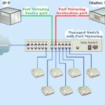 Efficient Network Management: Introducing the Managed Switch Solution