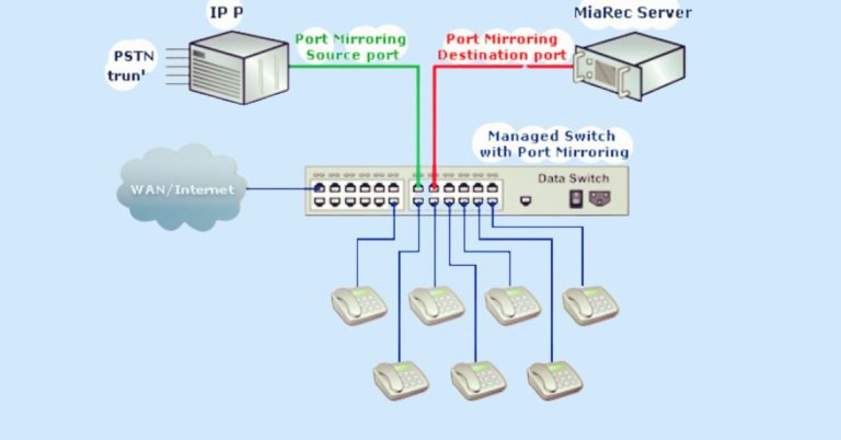 Efficient Network Management: Introducing the Managed Switch Solution