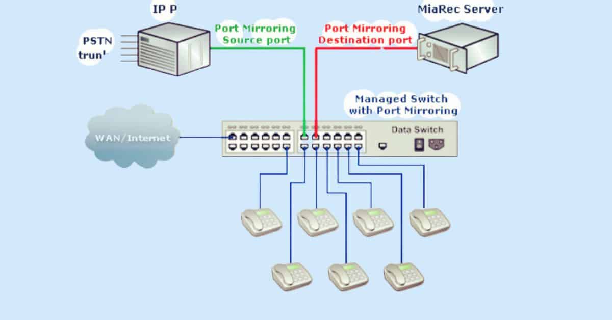 Managed Switch