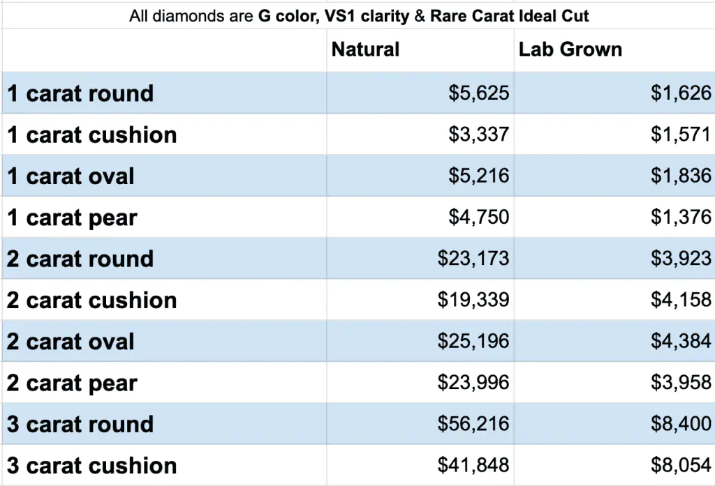 Cut Diamond