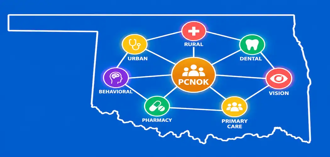 What Is Pcnok? Oklahoma'S Largest Primary Care Network, Explained 1 Colorful Illustration Of An Oklahoma State Outline With Connected Nodes Labeled Rural, Urban, Dental, Behavioral, Vision, And Pharmacy, Linked To A Central Pcnok Hub
