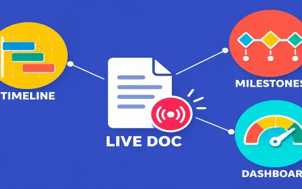 Illustration Of A Live Document Icon Connected To Timeline, Milestone, And Dashboard Icons