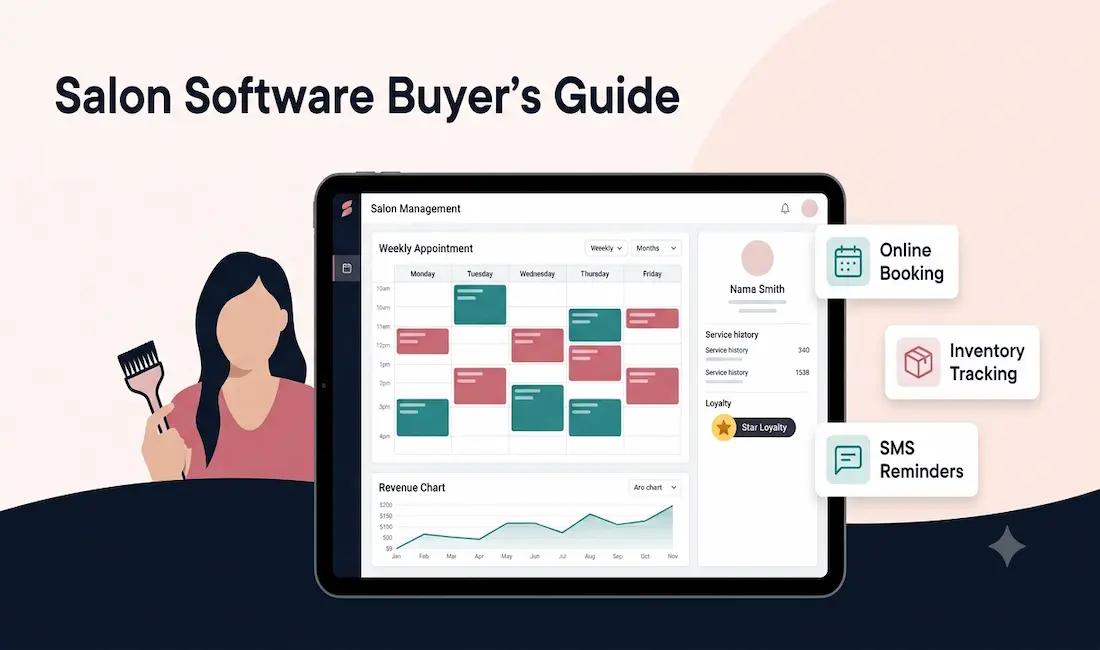 Salon Software In 2026: Best Platforms Compared By Price, Features, And Salon Size 1 Tablet Displaying A Salon Management Dashboard With An Appointment Calendar Grid, Client Profile Panel, And Revenue Chart, Surrounded By Feature Badges For Online Booking, Inventory Tracking, And Sms Reminders