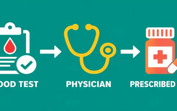Illustration Of A Clipboard, Stethoscope, And Prescription Bottle Connected In Sequence, Labeled Blood Test, Physician, And Prescribed Care