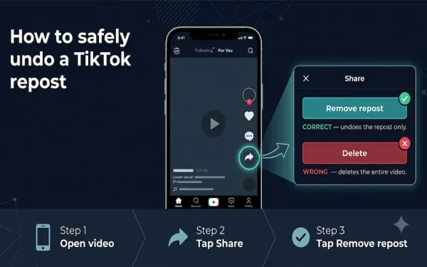 Smartphone Showing Tiktok Share Menu With Remove Repost Button Highlighted In Green As The Correct Method And Delete Button Marked In Red As The Wrong Method, With A Three-Step Process Strip Showing Open Video, Tap Share, Tap Remove Repost