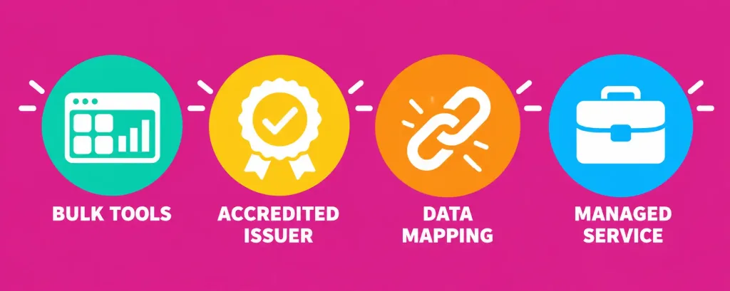 Lei Management Solutions: What They Do And How To Choose One 2 Illustration Of Four Labeled Badges Reading Bulk Tools, Accredited Issuer, Data Mapping, And Managed Service, Representing Different Lei Management Providers