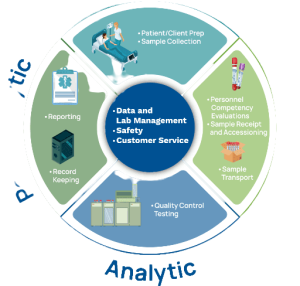 Use a Laboratory Information System to Streamline Workflows in Your Lab
