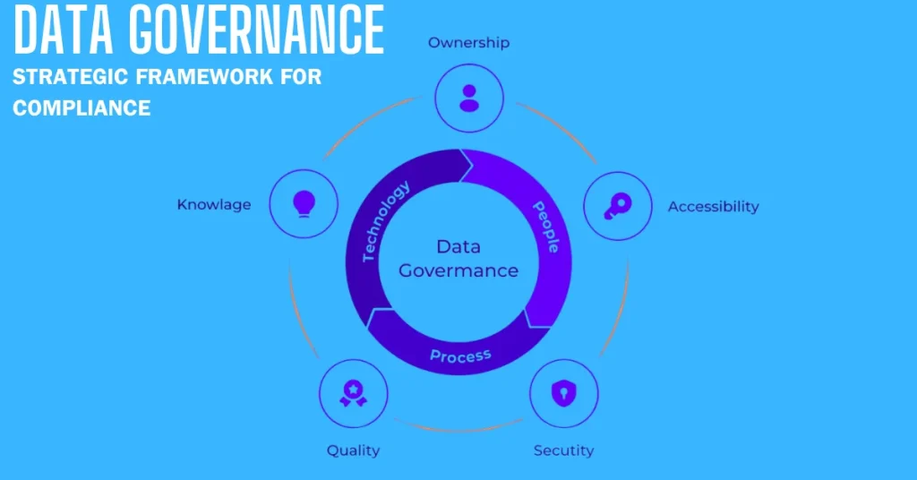 Data Governance in 2025: Strategic Framework for Compliance & Innovation Data Governance in 2025: Strategic Framework for Compliance & Innovation
