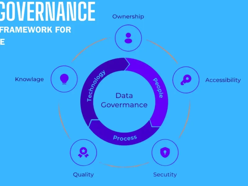 Data Governance in 2025: Strategic Framework for Compliance & Innovation