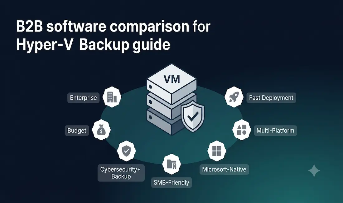 Protected Virtual Machine Stack Icon With A Shield Checkmark, Surrounded By Seven Labeled Category Badges Representing Enterprise, Budget, Cybersecurity-Integrated, Smb-Friendly, Microsoft-Native, Multi-Platform, And Fast-Deployment Backup Solutions