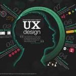 Exploring the Benefits of the Educational Project “UX Core”