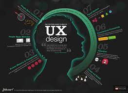 Exploring the Benefits of the Educational Project “UX Core”