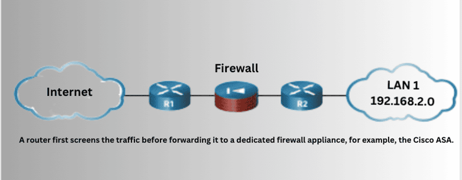 A detailed network defense diagram showcasing multiple security layers.

