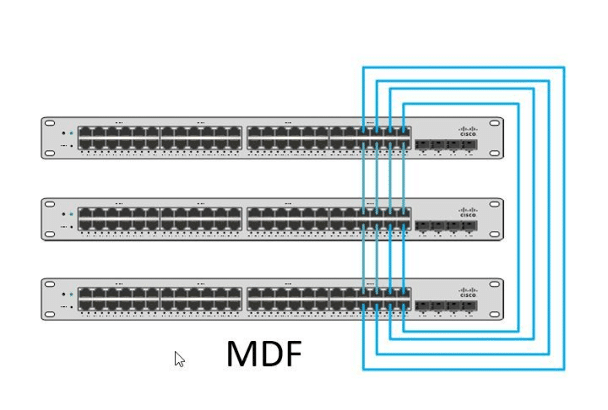 meraki switches