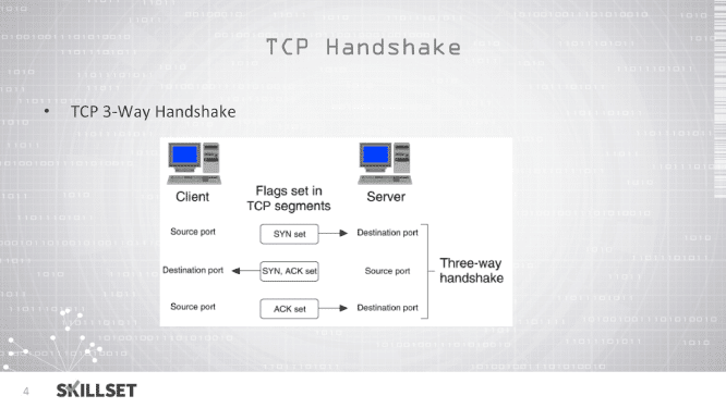 Port 53: Unveiling the DNS Gateway to the Internet