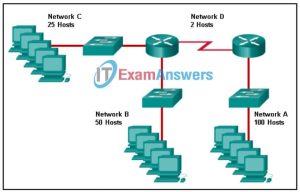 Network Addressing