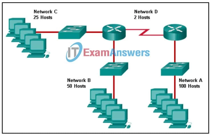 Mastering Network Addressing and Resolving Issues: A Comprehensive Guide