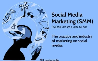 A graphic illustration featuring a side profile of a person’s head in silhouette against a blue background. Inside the silhouette, various social media and marketing-related icons such as a thumbs-up symbol, a camera, pizza, trees, and bicycles are depicted floating inside a thought bubble. Above the head is the text ‘Social Media Marketing (SMM)’ with its phonetic pronunciation [so-shul me-dee-uh mar-kuh-ting] underneath. Below the silhouette is the definition ‘The practice and industry of marketing on social media,’ attributed to Investopedia.
