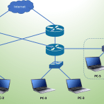 Network Architecture: A Comprehensive Guide for Beginners