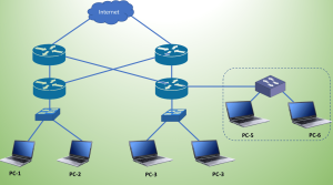 Network Architecture: A Comprehensive Guide for Beginners