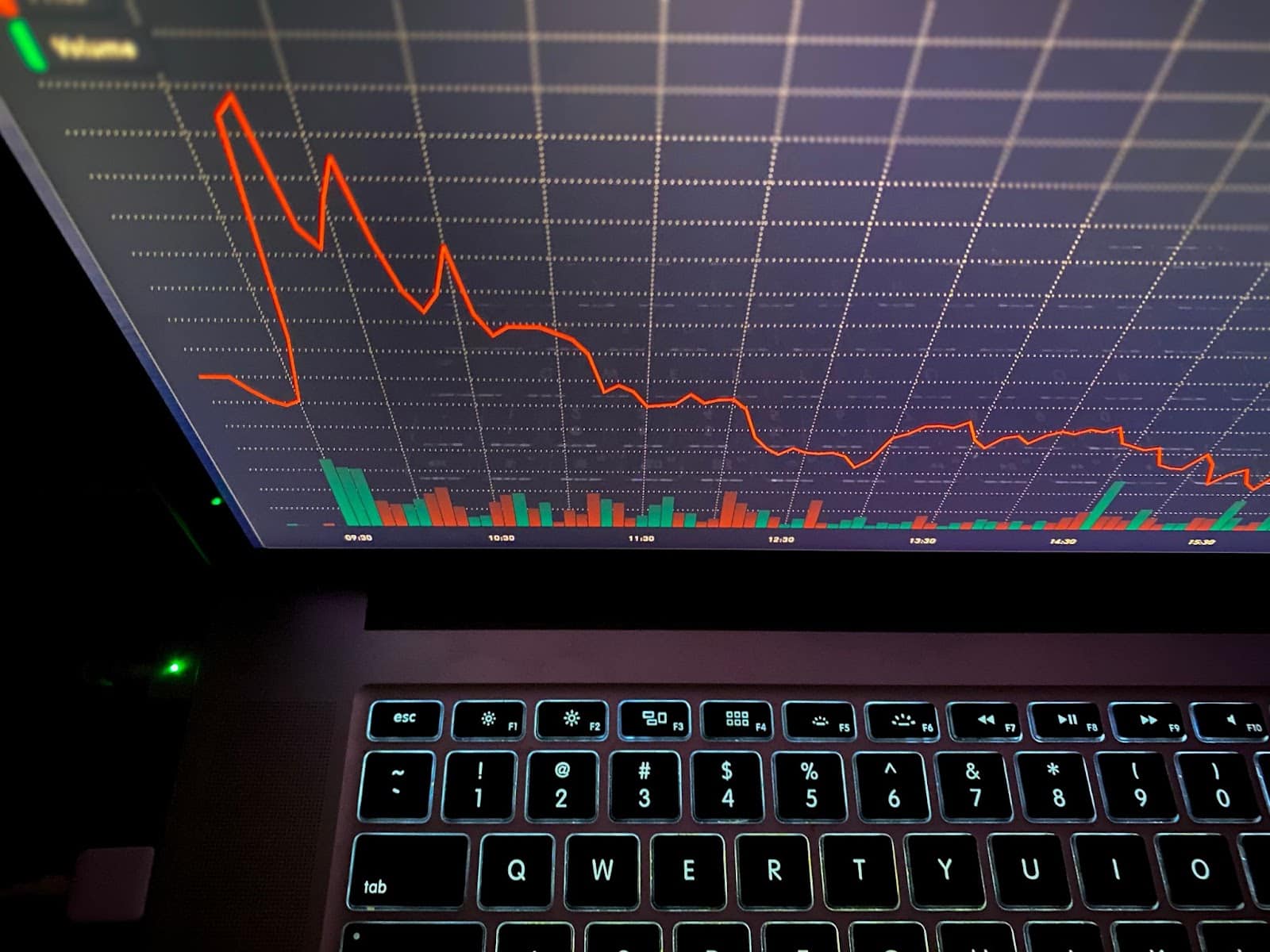 What Are The Costs Of Trading? 