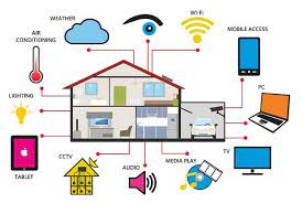 Applications of IoT: Revolutionizing Industries and Daily Life