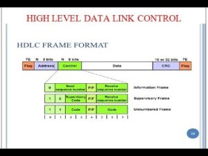 hdlc in computer network