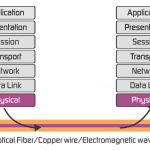 A Comprehensive Introduction to the Physical Layer