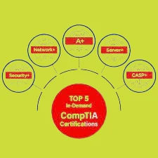 The Power of CompTIA Networking Certification