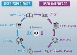 Tactical Approach 4 User Experience Enhancement